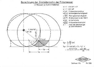 Berechnung der Zykloidenbahn der Fräsmesser (2 Messer je Schnittebene)