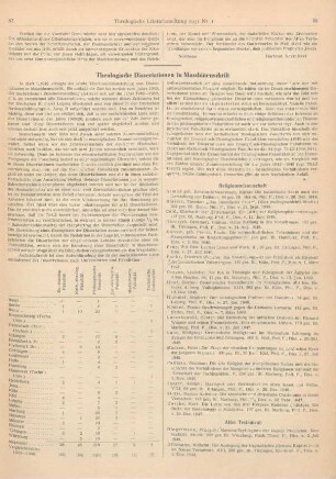 Theologische Dissertationen in Maschinenschrift