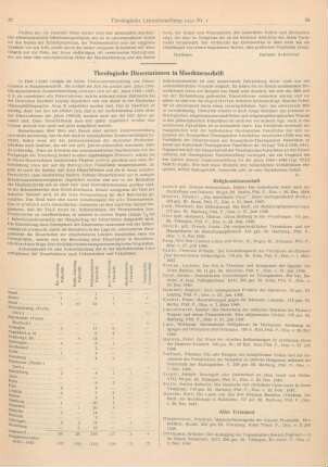Theologische Dissertationen in Maschinenschrift