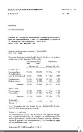 Drucksachen 701-800: Anträge, Anfragen, Gesetzentwürfe