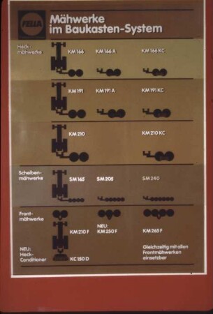 Mähwerke im Baukasten-System