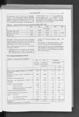 5.2 Übrige laufende Einnahmen