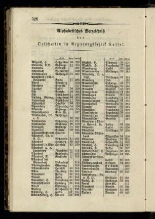 Alphabetisches Verzeichniß der Ortschaften im Regierungsbezirk Cassel
