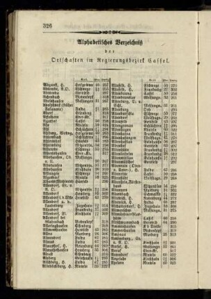 Alphabetisches Verzeichniß der Ortschaften im Regierungsbezirk Cassel