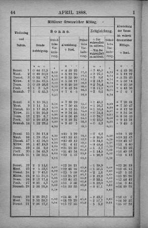April 1888.