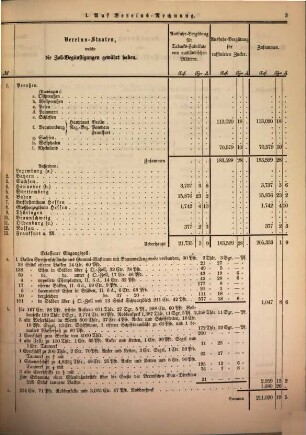 Zusammenstellung der in sämmtlichen Staaten des Zollvereins für gewerbliche Zwecke gewährten Zoll-Begünstigungen und Zoll-Rückvergütungen. 1860