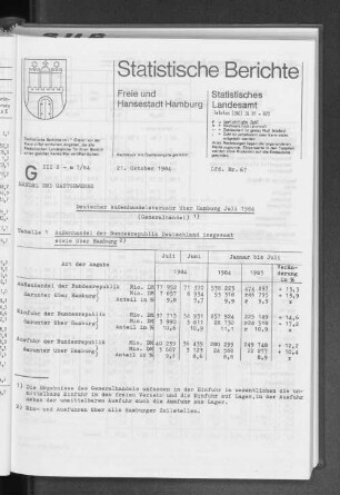 Deutscher Außenhandelsverkehr über Hamburg Juli 1984 (Generalhandel) : Lfd. Nr. 67