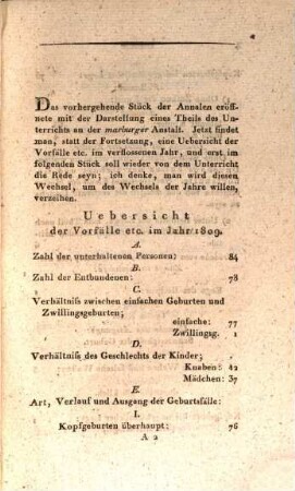 Annalen der Geburtshülfe überhaupt und der Entbindungsanstalt zu Marburg ins besondere. 4, 4. 1811 = Jg. 3, Stück 1