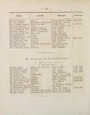 24-26, VII. Studirende der Staatswissenschaft
