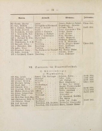 24-26, VII. Studirende der Staatswissenschaft