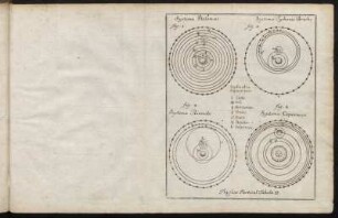 Physicæ Particul. Tabula II.