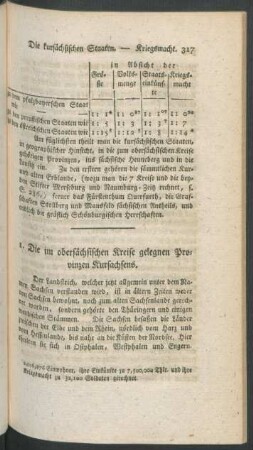 1. Die im obersächsischen Kreise gelegnen Provinzen Kursachsens
