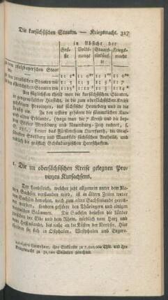 1. Die im obersächsischen Kreise gelegnen Provinzen Kursachsens