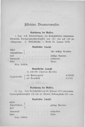 Filtrirtes Brunnenwasser.