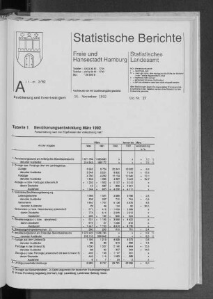 Bevölkerungsentwicklung März 1992 : Lfd. Nr. 27