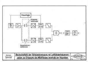 Blockschaltbild der Füllstandsmessung mit Leitfähigkeitskompensation zur Erfassung des Milchflusses innerhalb der Pulszyklen