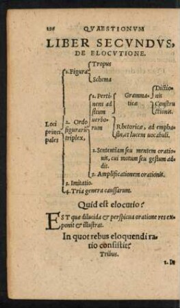 Liber Secundus, De Elocutione.
