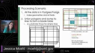 A Vector Analytical Framework For Population Modeling