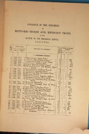 Catalogue of the Organic Remains belonging to the Echinodermata in the Museum of the Geological Survey of India, Calcutta : Geological Survey of India, 4