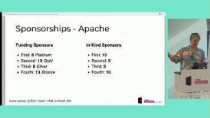 Who Funds FOSS Foundations?