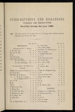 81-87, Subscriptions and donations...