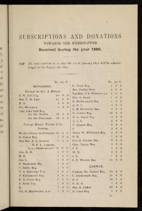 81-87, Subscriptions and donations...