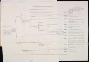 Tableaux d'analyse qualitative