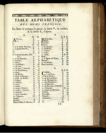Table Alphabetique Des Noms Francois.