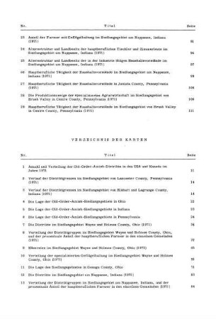 Verzeichnis der Karten