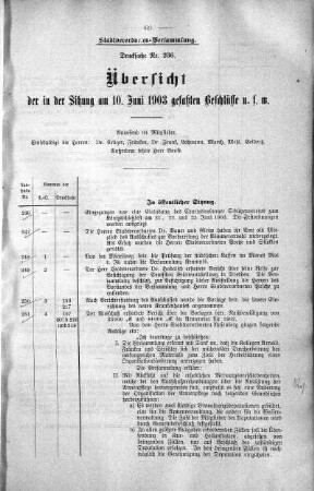 Übersicht der in der Sitzung am 10. Juni 1903 gefaßten Beschlüsse u. s. w., 10.+ 11. Juni 1903