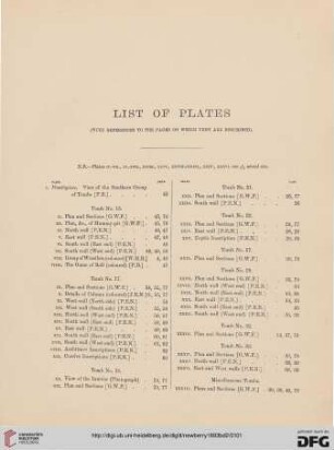 List of plates