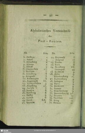 Alphabetisches Verzeichniss der Post-Routen