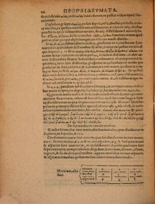 Tabulae monstrantes viam, qua itur recta in Graeciam