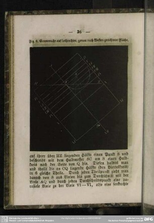Fig. 6. Sonnenuhr auf lothrechter, genau nach Westen gerichteter Fläche