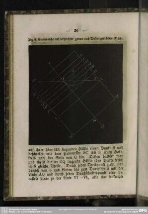 Fig. 6. Sonnenuhr auf lothrechter, genau nach Westen gerichteter Fläche