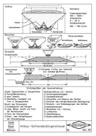 Anbau-Schleuderdüngerstreuer