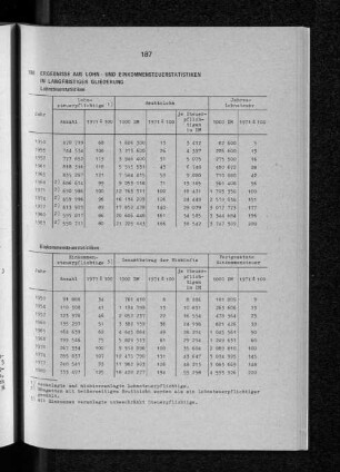 Ergebnisse aus Lohn- und Einkommensteuerstatistiken in langfristiger Gliederung