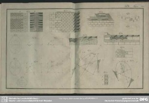 Tab. X. Fig. 157-174