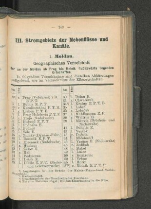 III. Stromgebiete der Nebenflüsse und Kanäle.