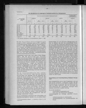 Tabelle 1: Die Altersstruktur der umgezogenen Haushaltsvorstände bzw. Einzelpersonen