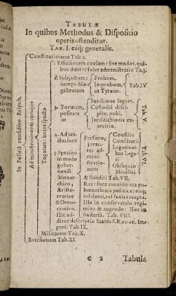 [Tabula I. - Tabula XI.]
