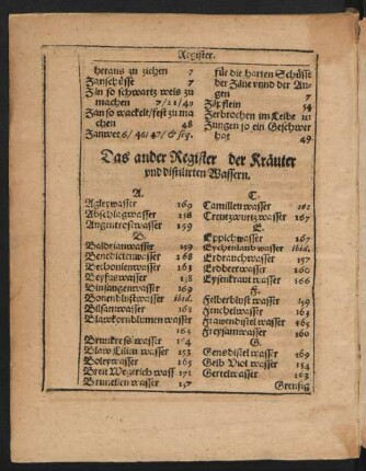 Das ander Register der Kräuter und distilirten Wassern.