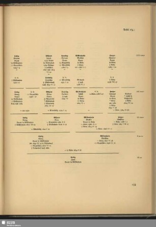 Tafel 13,1
