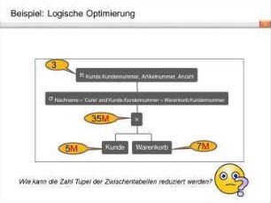 Fünf-Ebenen-Modell - Logische Optimierung