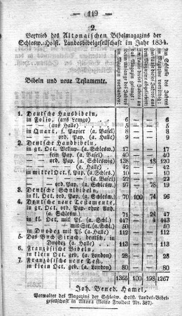 2. Vertrieb des Altonaischen Bibelmagazins der Schlesw.=Holst. Landesbibelgesellschaft im Jahr 1834.