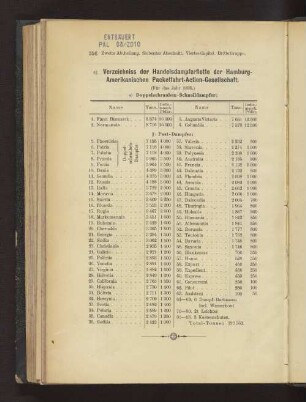 c) Verzeichniss der Handelsdampferflotte der Hamburg-Amerikanischen Packetfahrt-Actien-Gesellschaft