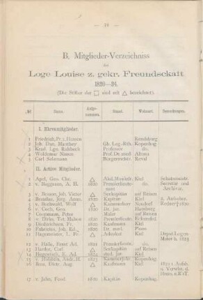 B. Mitglieder-Verzeichniss der Loge Louise z. gekr. Freundschaft 1820-24.