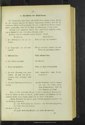 J. Gleichstrom oder Wechselstrom