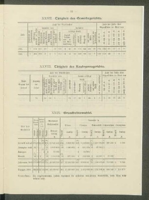 XXVII. Tätigkeit des Gewerbegerichts.