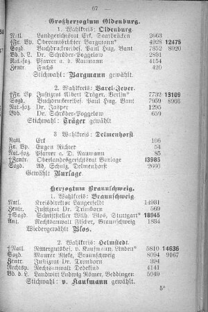 Großherzogtum Oldenburg.